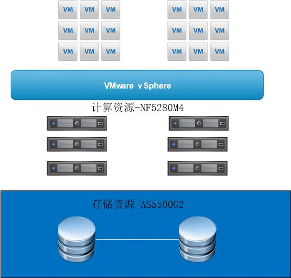 xx汽車(chē)股份有(yǒu)限公司私有(yǒu)雲平台設備采購(gòu)及服務案例(圖1)