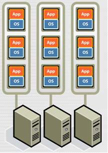 xx汽車(chē)股份有(yǒu)限公司私有(yǒu)雲平台設備采購(gòu)及服務案例(圖13)
