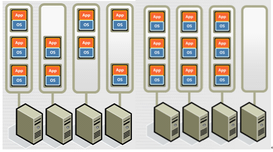 xx汽車(chē)股份有(yǒu)限公司私有(yǒu)雲平台設備采購(gòu)及服務案例(圖14)