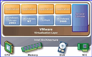 VMware&nbsp;Vsphere-服務器(qì)虛拟化(huà)整合解決方案(圖1)
