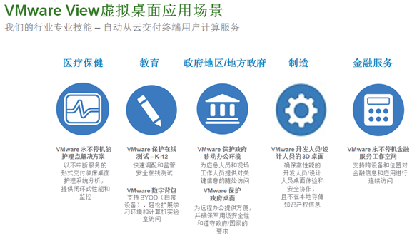 VMware&nbsp;View虛拟桌面解決方案(圖3)